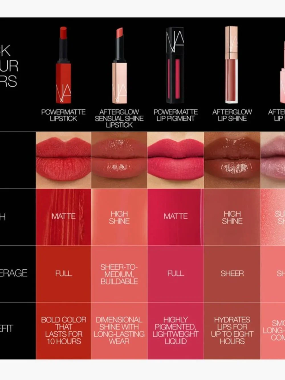 Nars Powermatte Lipstick ~ #121 Free Bird (Peachy Coral Matte) NIB 1.5g